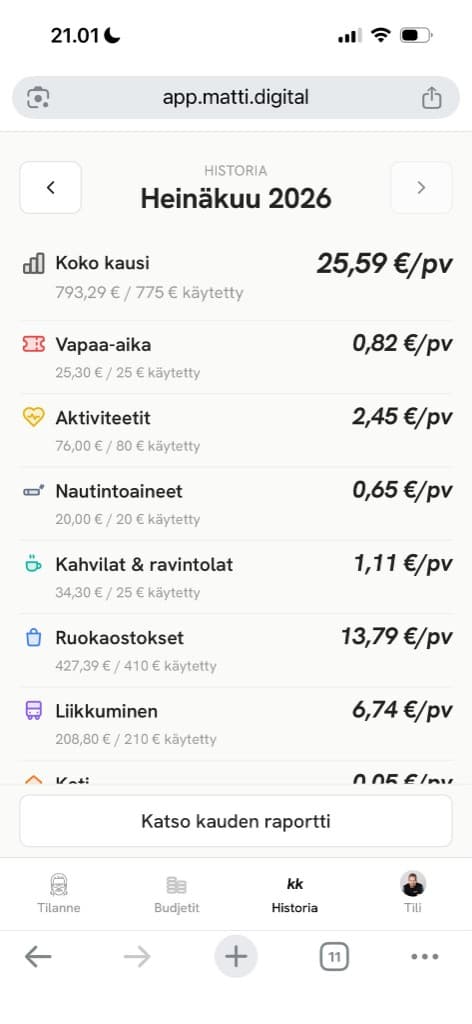 Matin historianäkymä: kauden kulut kategorioittain euroina päivässä